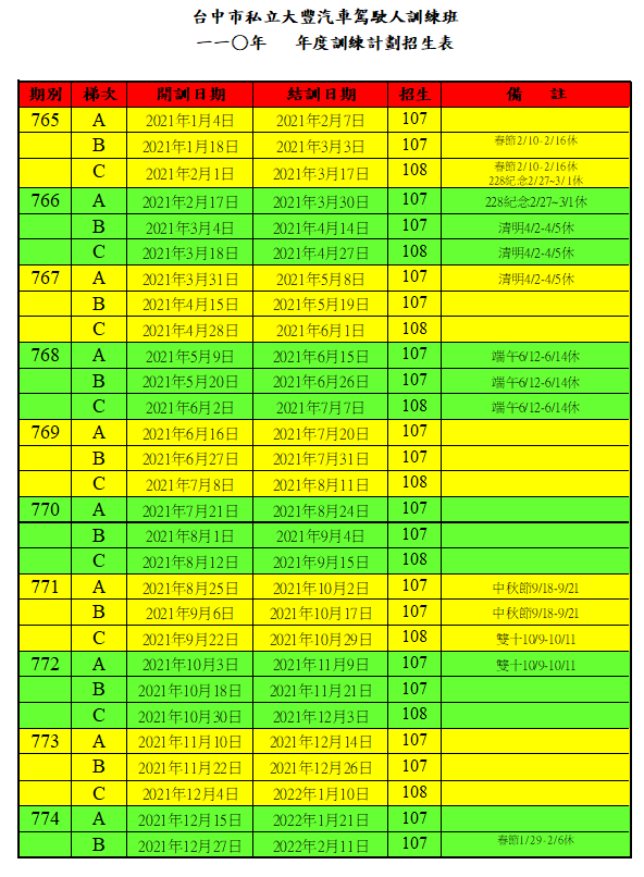 大豐駕訓班一一 年年度訓練計劃招生表 大豐駕訓班